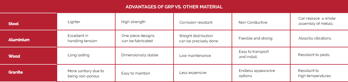 الشركة المصنعة ل GRP / FRP من مرفقات وأكشاك في دولة الإمارات العربية المتحدة