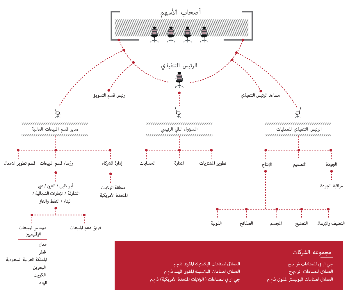 الشركة المصنعة ل GRP / FRP من مرفقات وأكشاك في دولة الإمارات العربية المتحدة